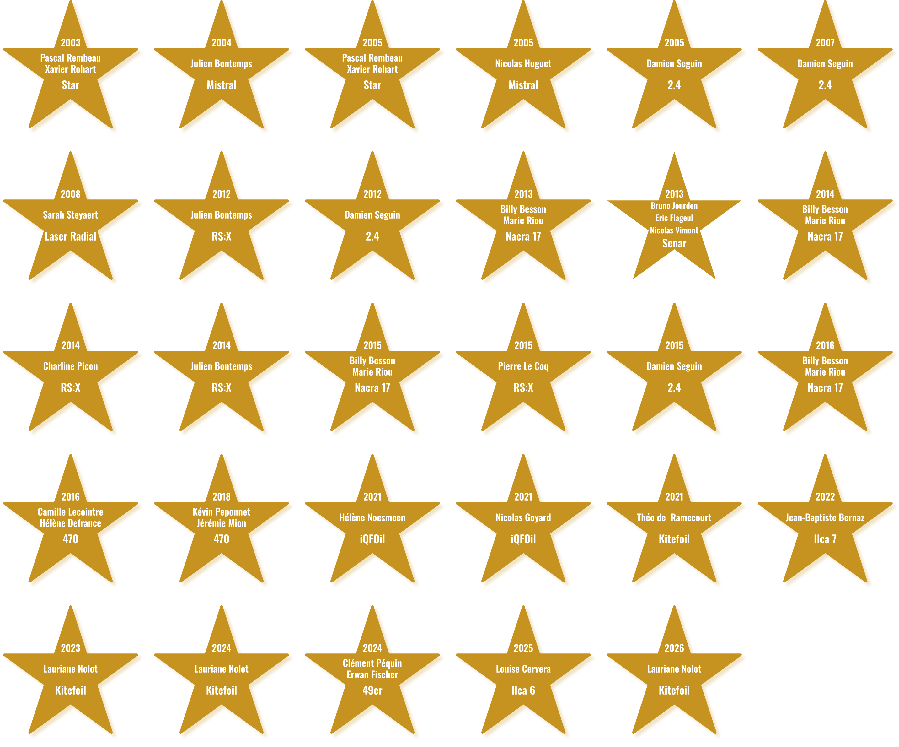 Les titres de champion du monde