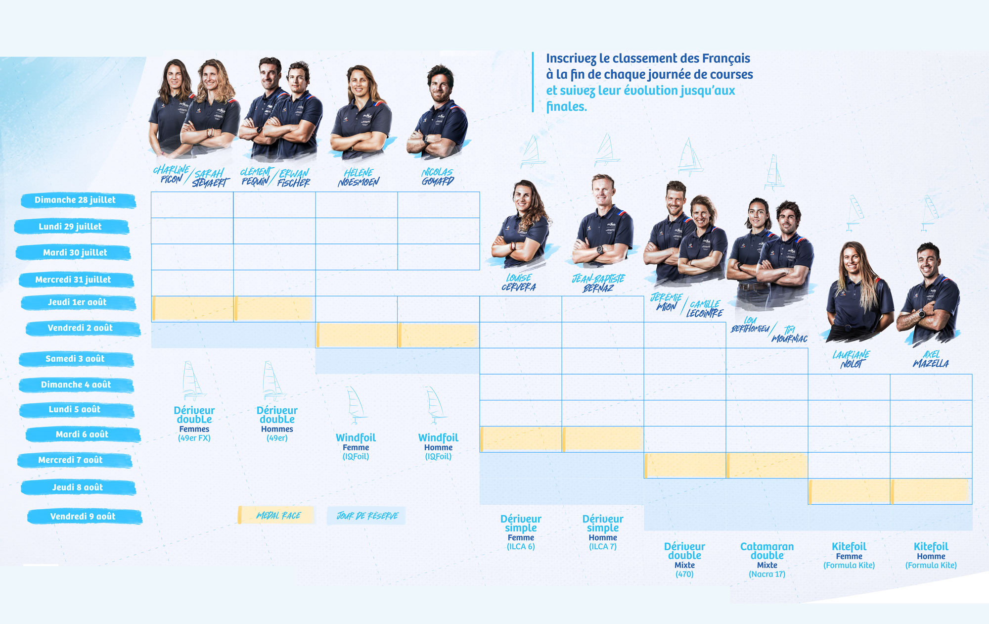 calendrier de l'équipe de France Olympique de voile